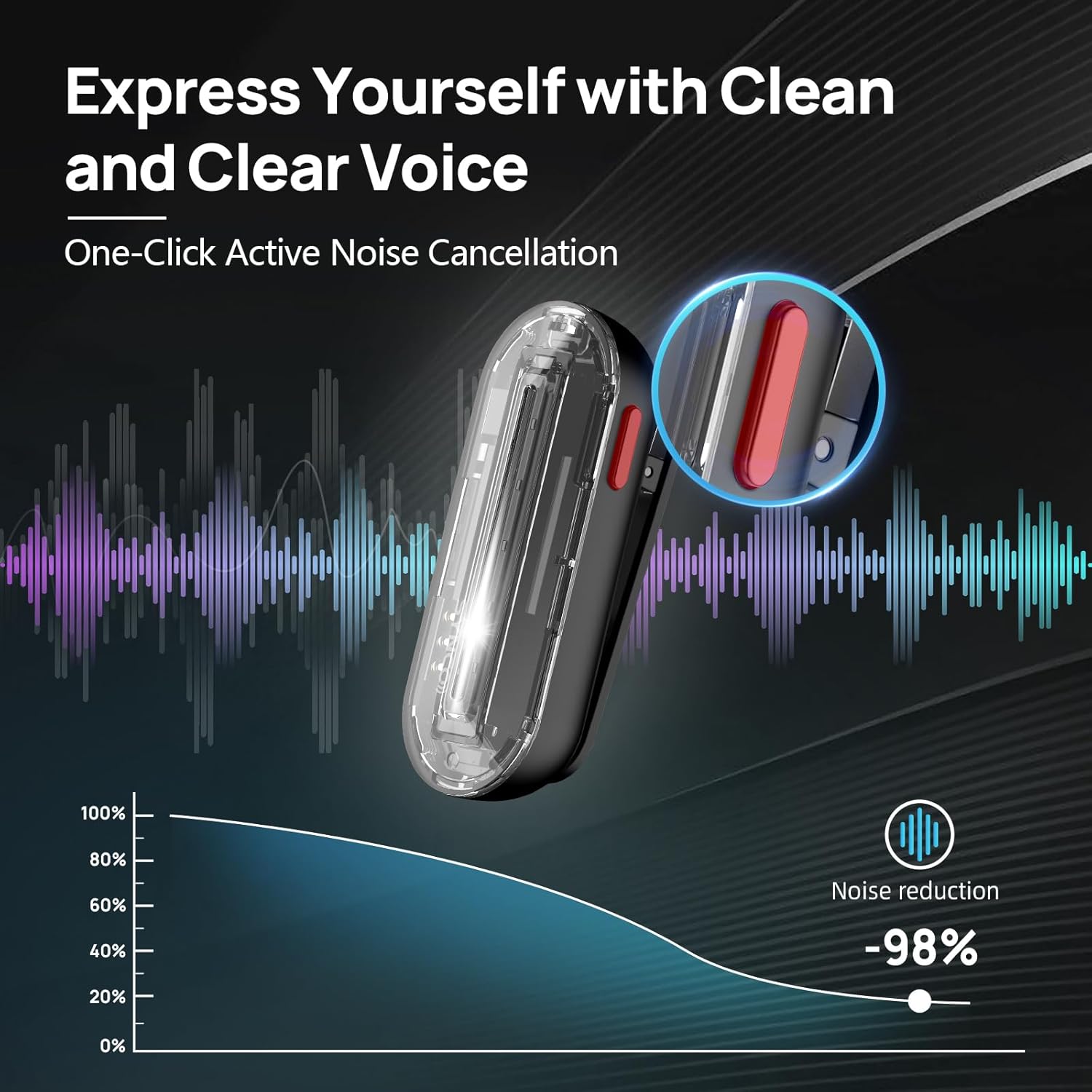 SYNCO Wireless Lavalier Microp - đánh giá và giá Phone Cases 13